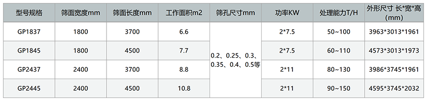 尾礦回收干排篩技術參數
