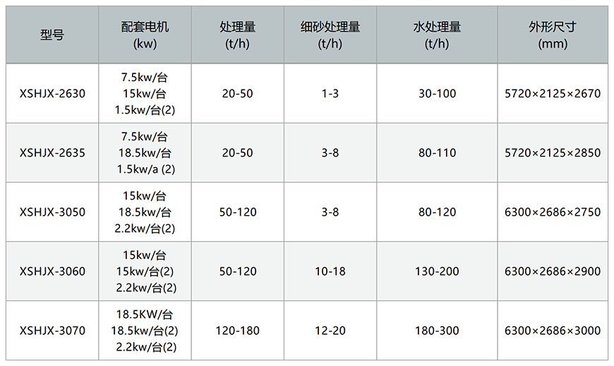 脫水型細砂回收機參數