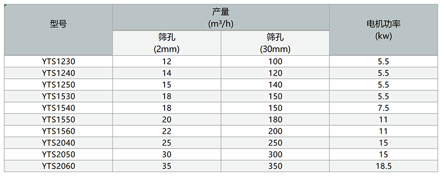滾筒篩數據參數