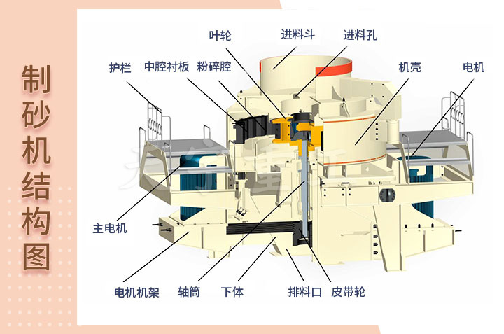 環保型鵝卵石制砂機結構圖 環保型鵝卵石制砂機結構圖