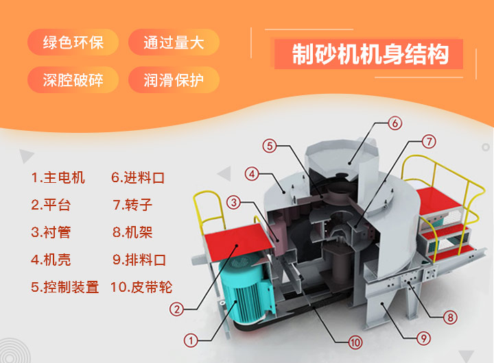 天宇重工制砂機機身結構