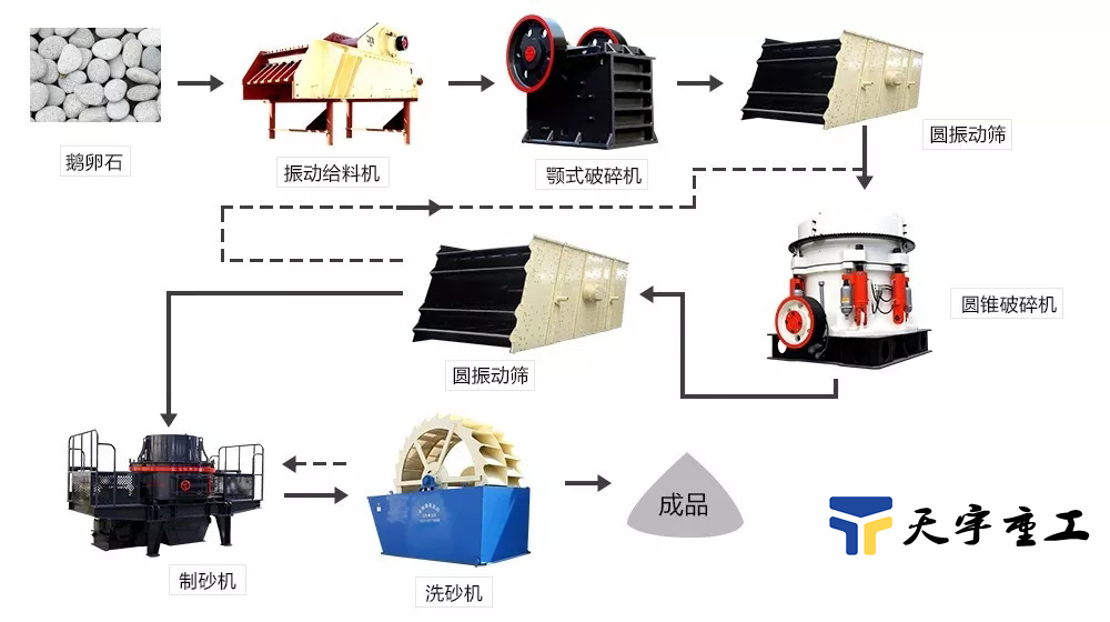 生產(chǎn)線設(shè)備 生產(chǎn)線設(shè)備