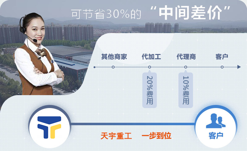 購機選天宇重工一步到位