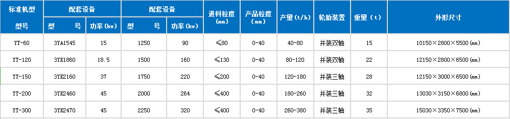 移動(dòng)鵝卵石制砂參數(shù)表