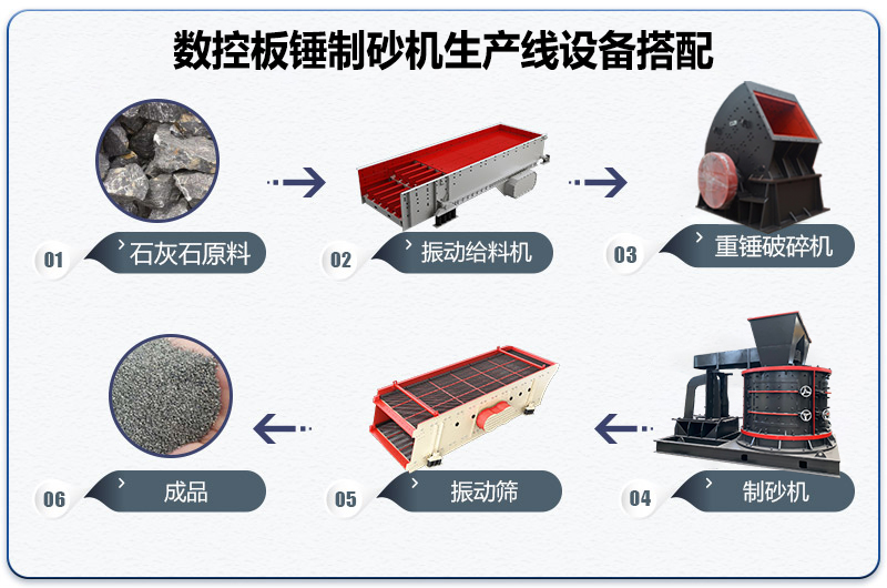 石灰石制砂生產線配置