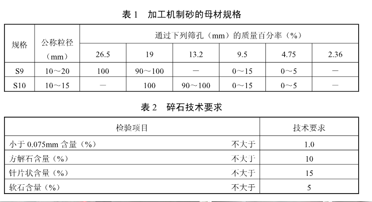 瀝青混凝土用砂標準