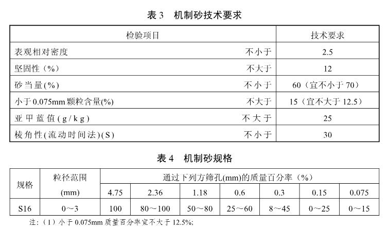 瀝青混凝土用砂標準