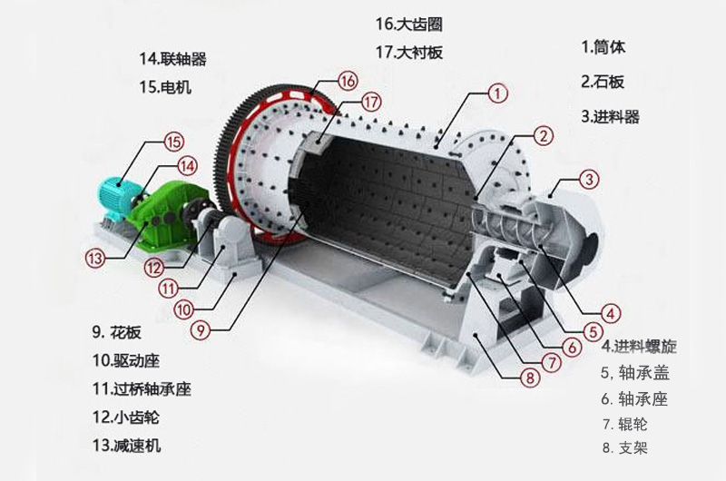 棒磨機參數結構