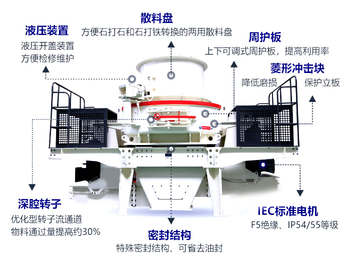 石英砂制砂機結構
