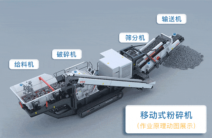 移動粉碎機生產原理